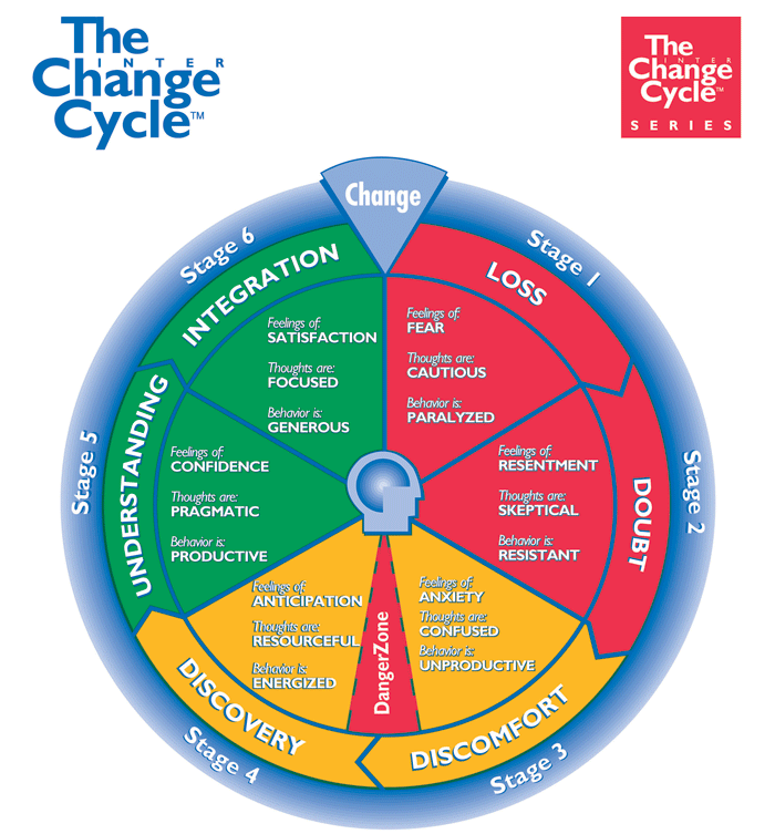 change-management-models