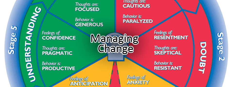 managing-change-the-possible-mind